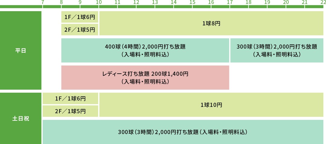 330ヤード練習場料金